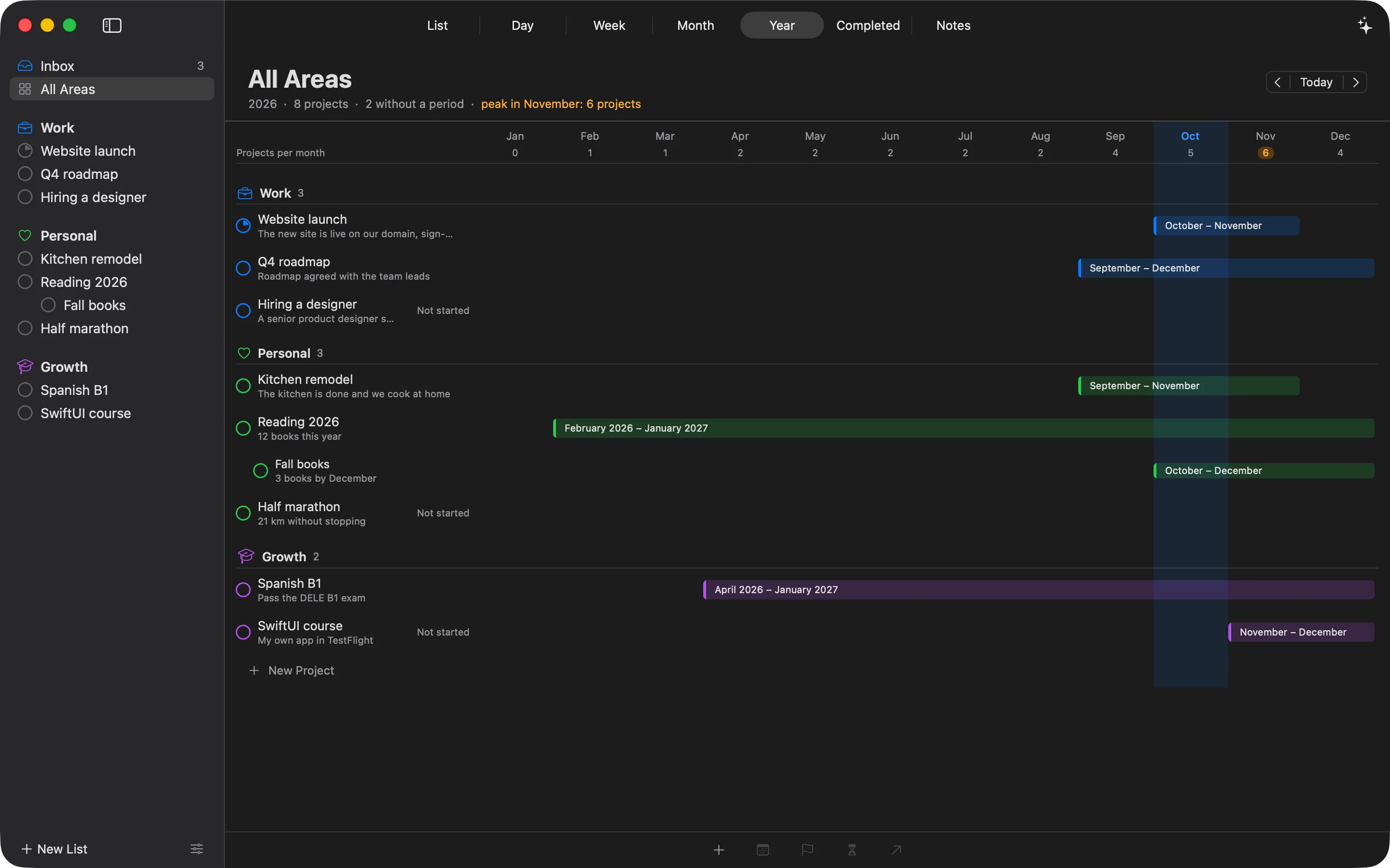 The Year in ALT, dark: projects by area with their months, and the number of projects each month, with a peak of 6 in November.